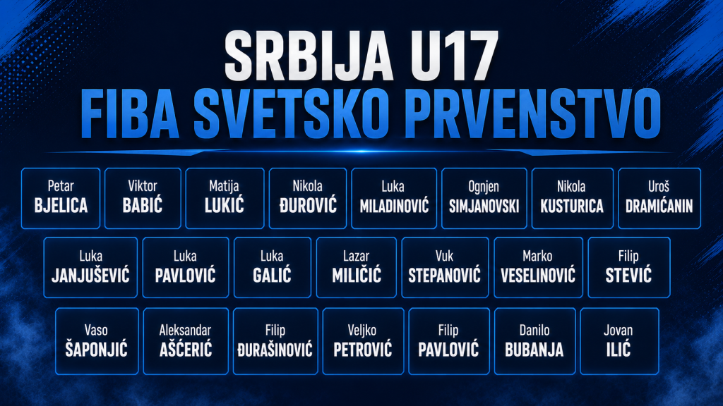FIBA U17 World Cup